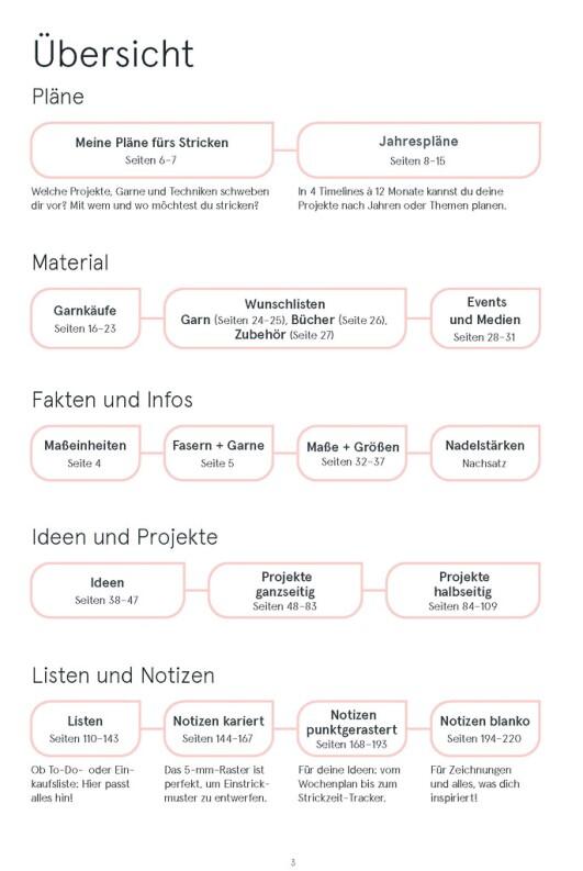 strickmich! - Strickplaner Das Original Übersicht